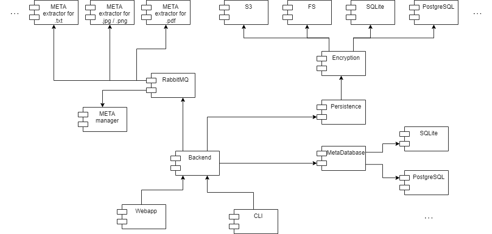 System Architecture Component Diagram